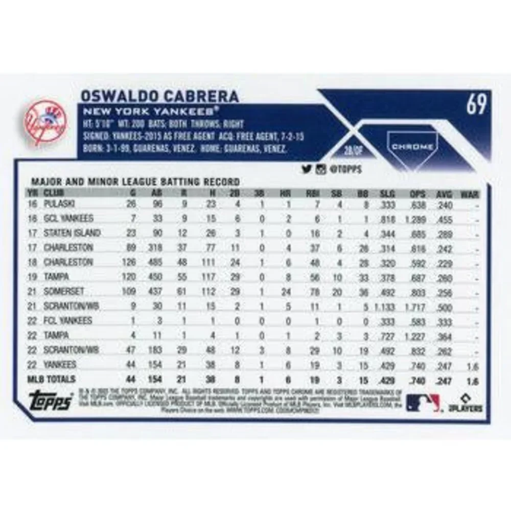 2023 Topps Chrome Oswaldo Cabrera Refractor Rookie #69 Yankees